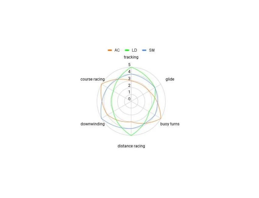 Aileron SUP - LD 241 18 Aileron SUP - LD 241 – Image 16