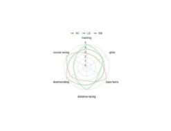 Aileron SUP - SM 236 -Vague Surfing Oceane Boutique aileron sup sm 236 blackfish 7