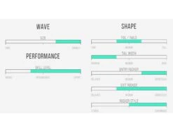 MAV'S Gun - 8'0 X 20 3/4" X 3 1/4" - 56.7 L - Combo - Futures -Vague Surfing Oceane Boutique mavs gun 80 x 20 34 x 3 14 567 l combo futures al merrick 5