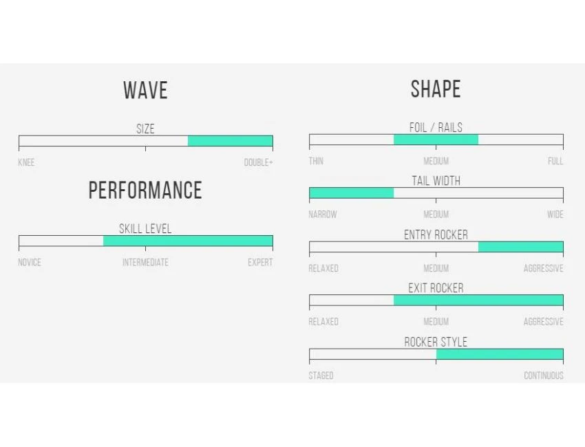 MAV'S Gun - 8'6 X 20 7/8" X 3 3/8" - 62.9 L - Combo - Futures 5 MAV'S Gun - 8'6 X 20 7/8" X 3 3/8" - 62.9 L - Combo - Futures – Image 3